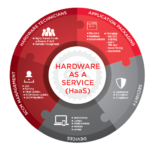 Hardware as a Service